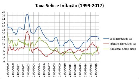 ibge registra menor taxa de inflação desde 1998
